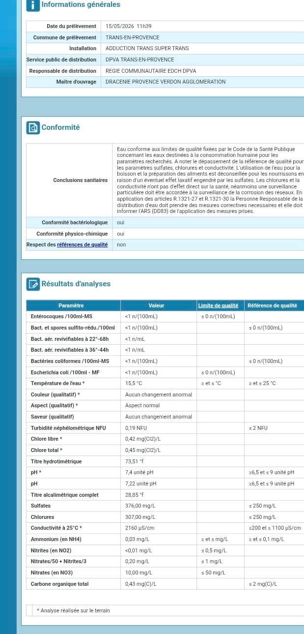 Résultat d'analyse officielle Hub'Eau pour Trans-en-Provence, mai 2026