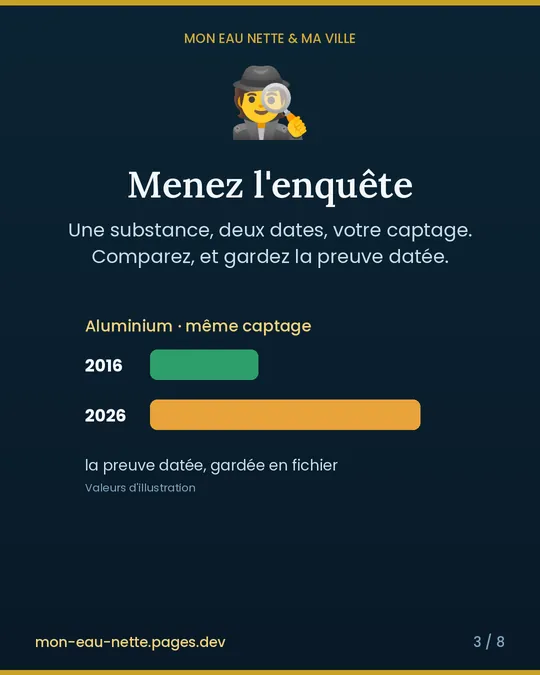 Menez l'enquête : Une substance, deux dates, votre captage. Gardez la preuve datée.
