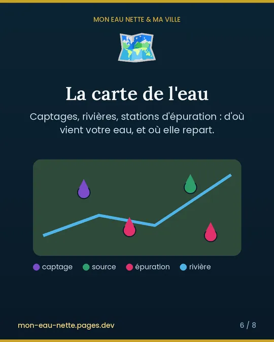 La carte de l'eau : Captages, rivières, stations d'épuration : d'où vient l'eau, où elle repart.